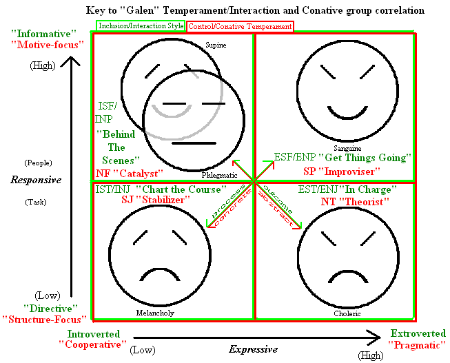 James Joseph Sylvester MBTI Personality Type: INTJ or INTP?