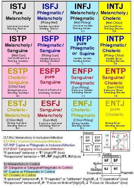 I've always seen MBTI as a scale/spectrum from INTJ to ESFP. From