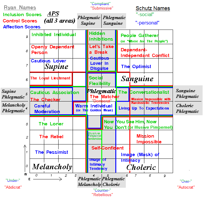 Mao ~ MBTI, Enneagram, and Socionics Personality Type